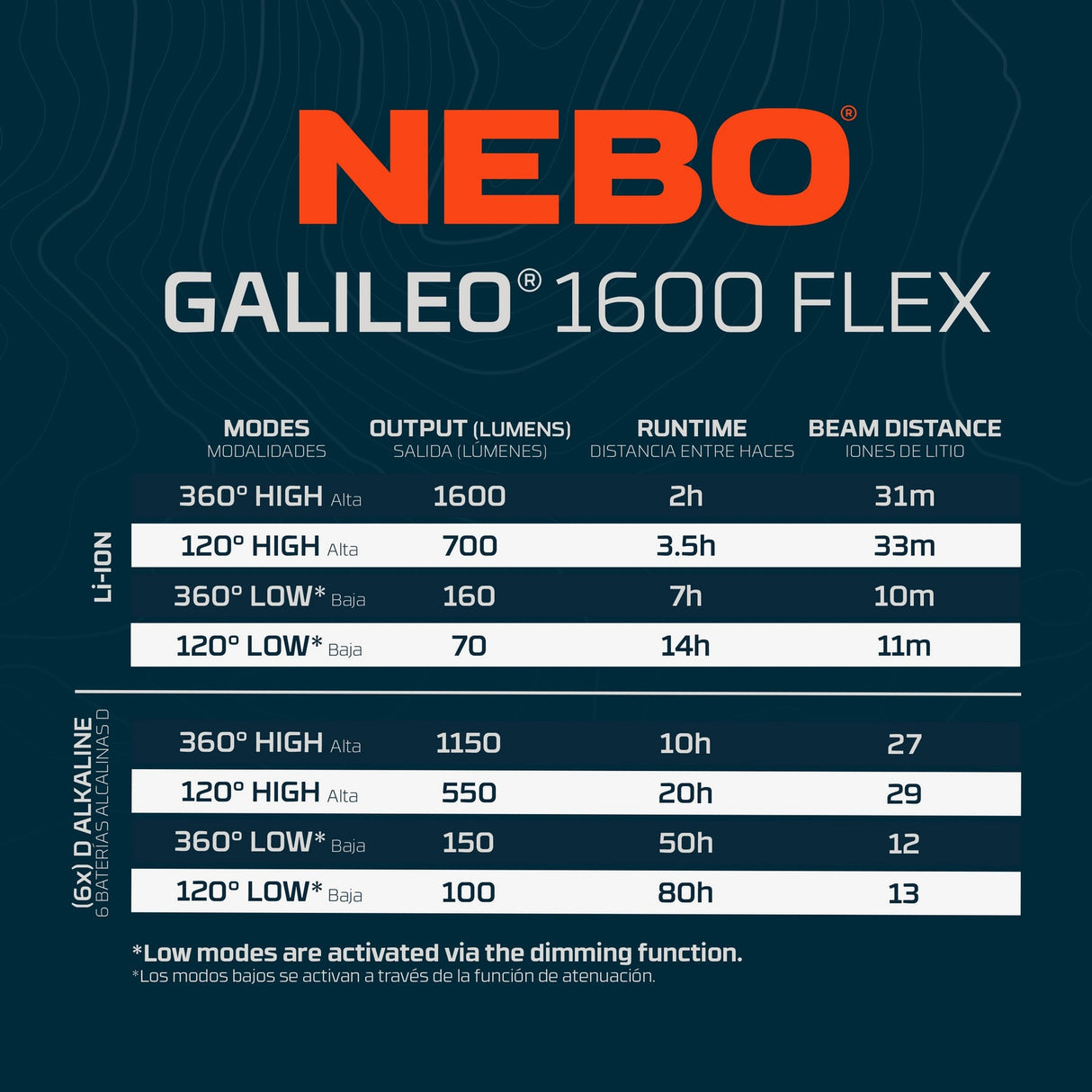 Nebo Galileo 1600 Flex Rechargeable Lantern