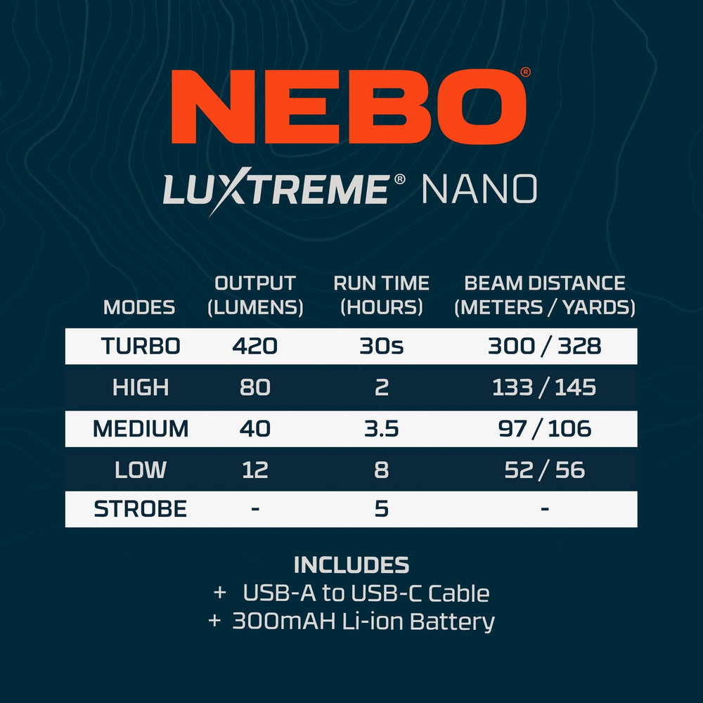 Nebo Luxtreme Nano Pocket Light
