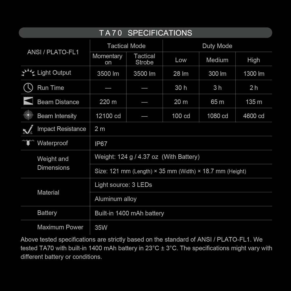 Nextorch TA70 Ultra-Slim Tactical EDC Flashlight 3500 Lumens