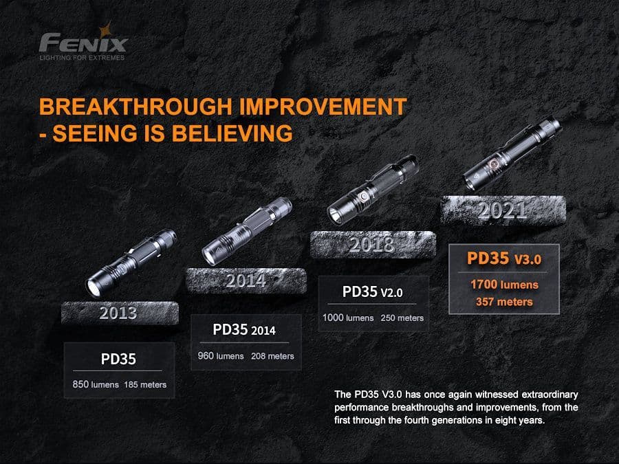 Fenix PD35 V3.0 1700 Lumen Torch & 2600U Battery