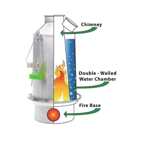 Kelly Kettle Stainless Steel Trekker Complete Kit - For the Solo Camper
