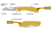 Gerber LST Mini Folding Lock Knife Mustard - Yellow