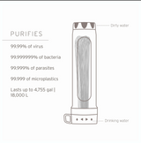LifeStraw Peak Series Replacement Gravity Water Purifier