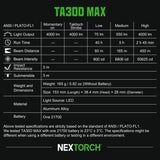 Nextorch TA30D Max Tactical Flashlight 4000 Lumens